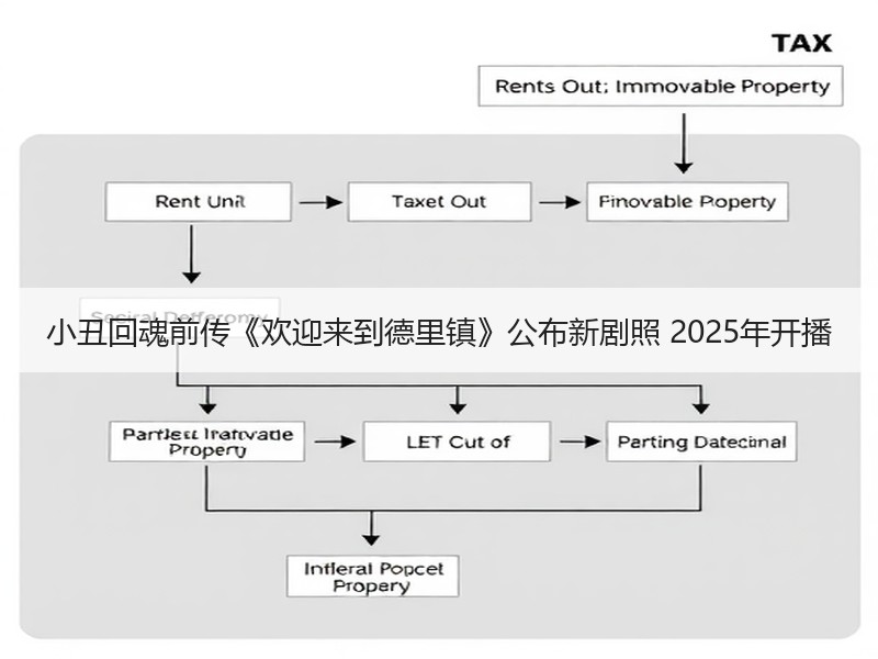 小丑回魂前传《欢迎来到德里镇》公布新剧照 2025年开播