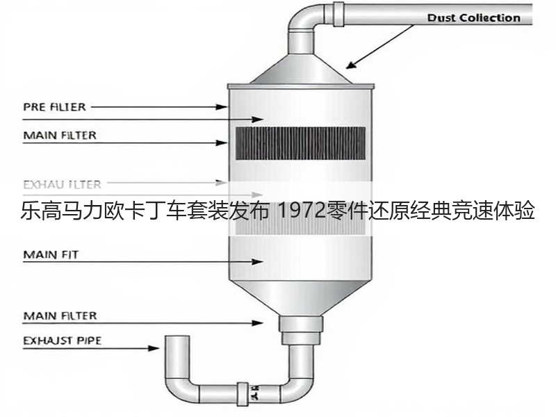 乐高马力欧卡丁车套装发布 1972零件还原经典竞速体验