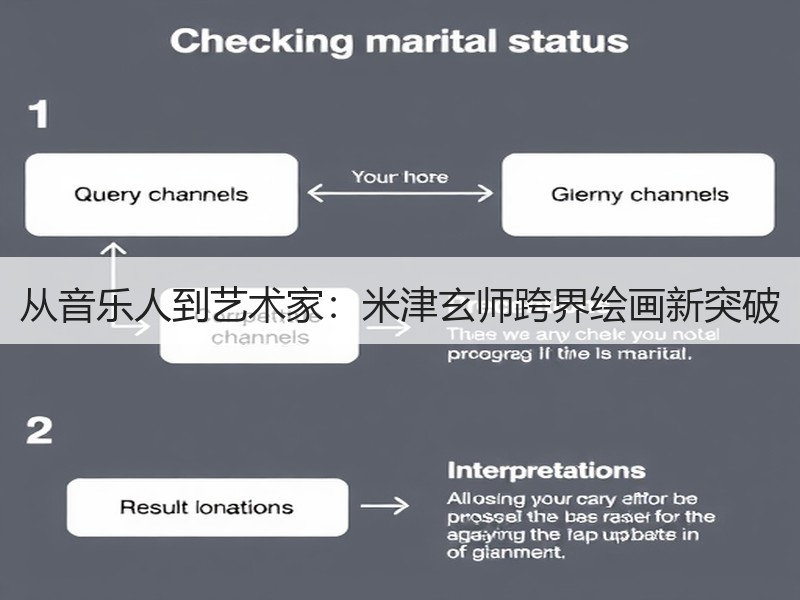 从音乐人到艺术家：米津玄师跨界绘画新突破