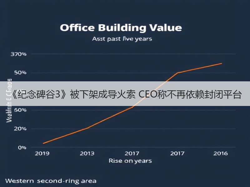 《纪念碑谷3》被下架成导火索 CEO称不再依赖封闭平台