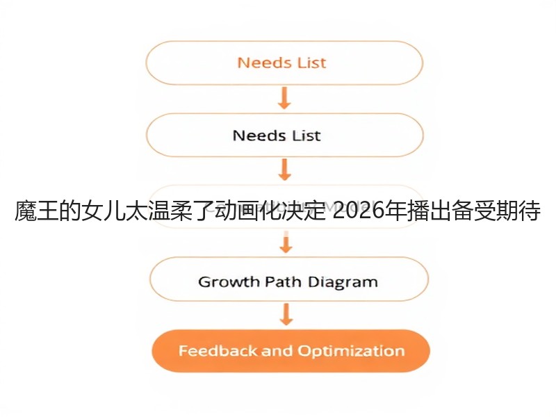 魔王的女儿太温柔了动画化决定 2026年播出备受期待