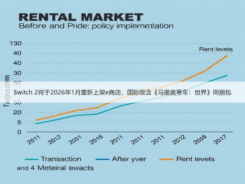 Switch 2将于2026年1月重新上架e商店，国际版含《马里奥赛车：世界》同捆包