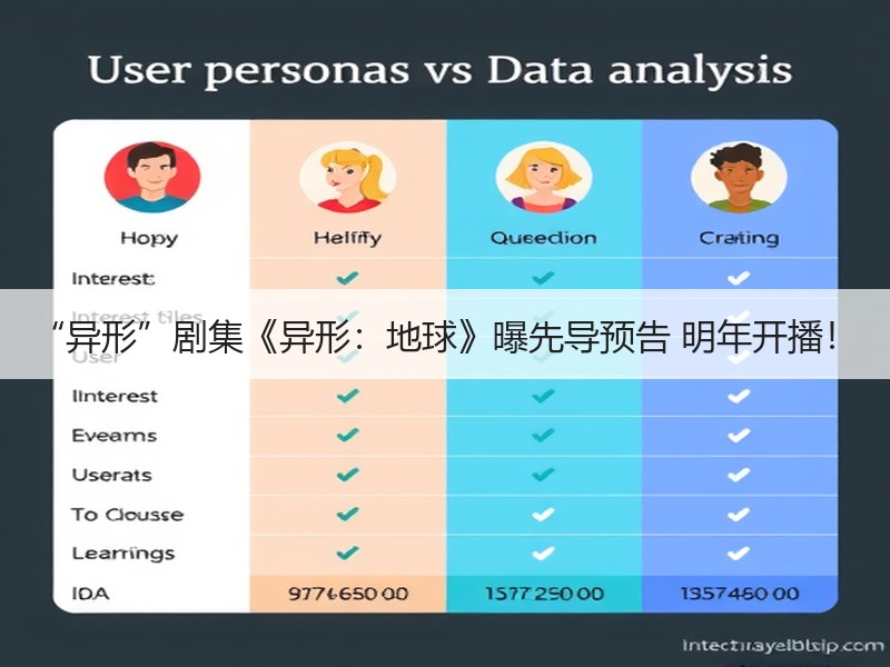 “异形”剧集《异形：地球》曝先导预告 明年开播！
