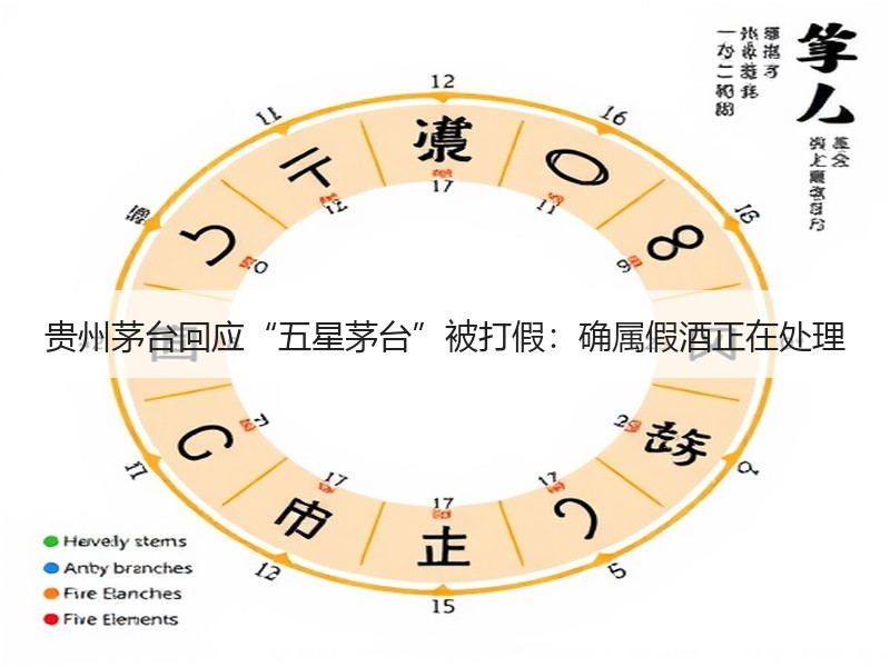 贵州茅台回应“五星茅台”被打假：确属假酒正在处理