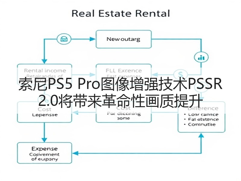 索尼PS5 Pro图像增强技术PSSR 2.0将带来革命性画质提升