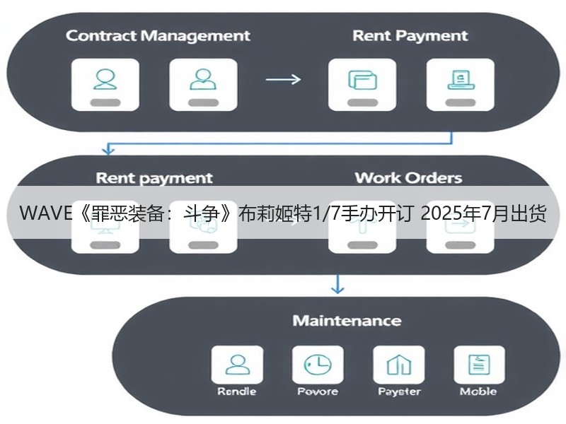 WAVE《罪恶装备：斗争》布莉姬特1/7手办开订 2025年7月出货