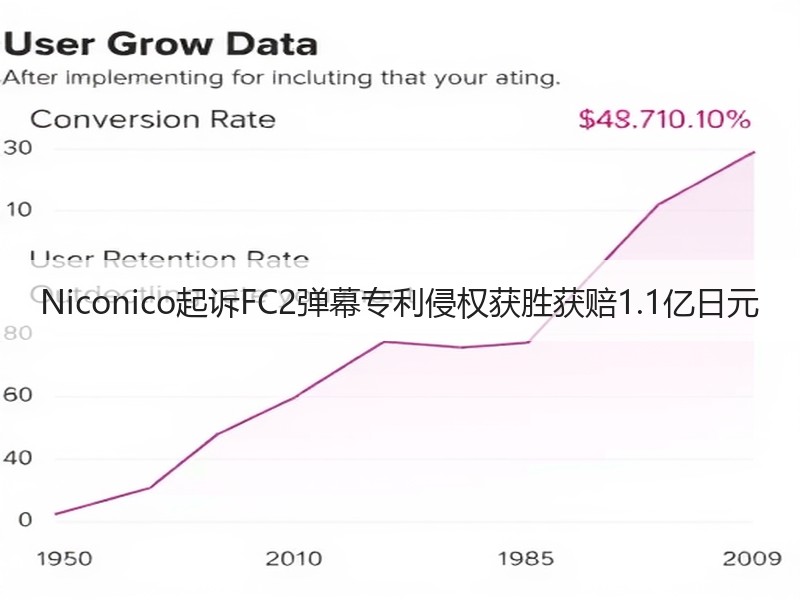 Niconico起诉FC2弹幕专利侵权获胜获赔1.1亿日元