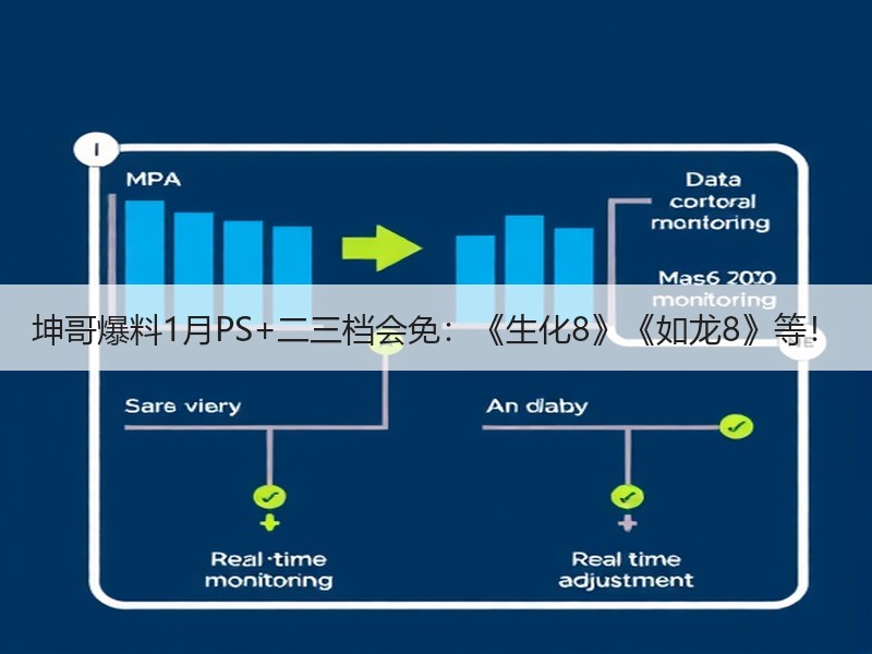 坤哥爆料1月PS+二三档会免：《生化8》《如龙8》等！