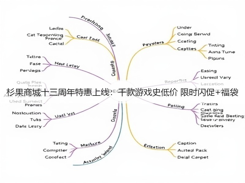 杉果商城十三周年特惠上线：千款游戏史低价 限时闪促+福袋