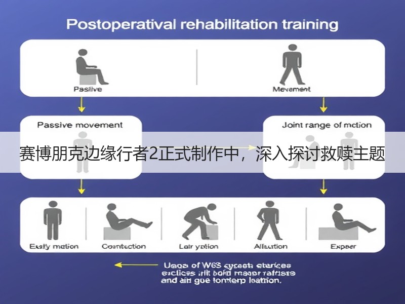 赛博朋克边缘行者2正式制作中，深入探讨救赎主题