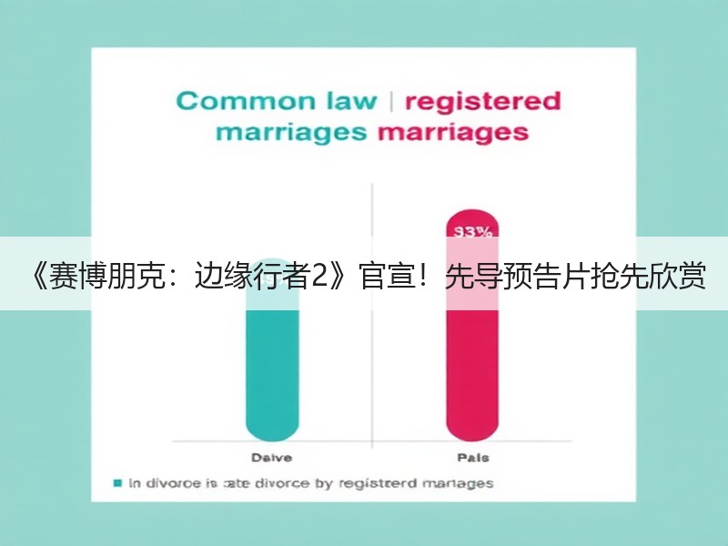 《赛博朋克：边缘行者2》官宣！先导预告片抢先欣赏