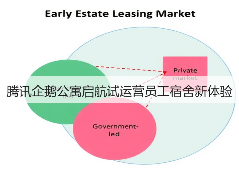 腾讯企鹅公寓启航试运营员工宿舍新体验