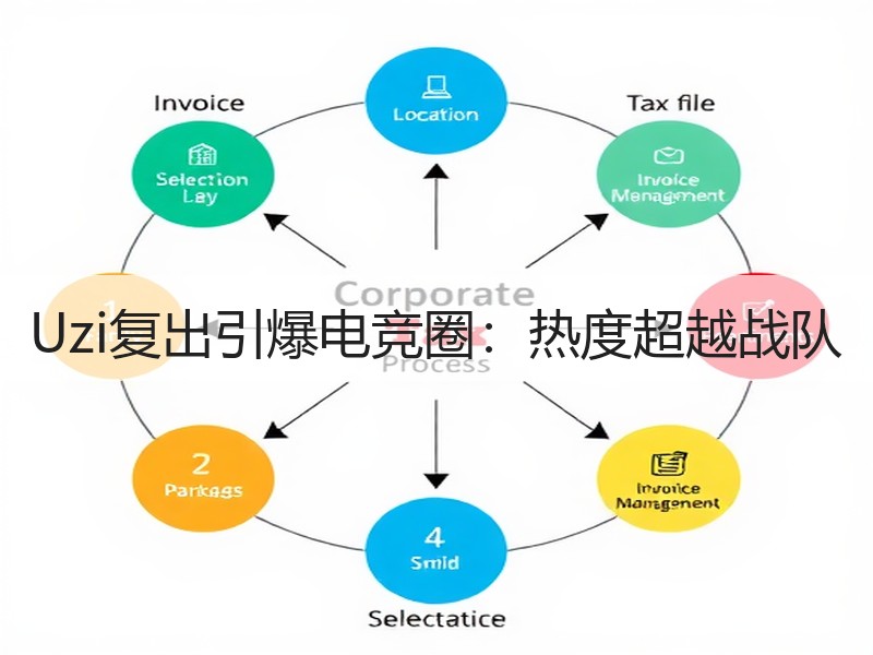 Uzi复出引爆电竞圈：热度超越战队