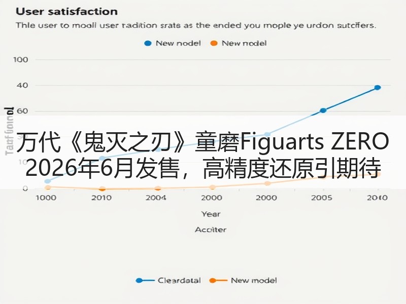 万代《鬼灭之刃》童磨Figuarts ZERO 2026年6月发售，高精度还原引期待