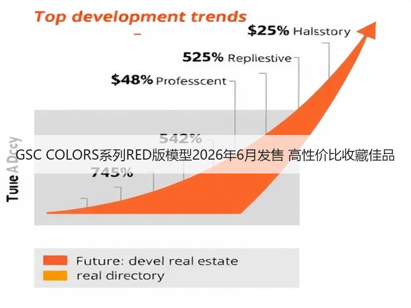 GSC COLORS系列RED版模型2026年6月发售 高性价比收藏佳品