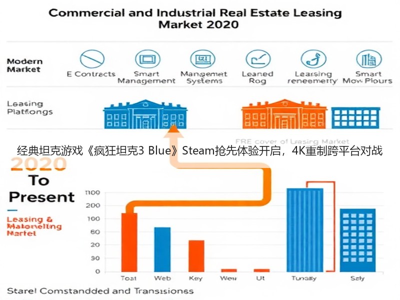 经典坦克游戏《疯狂坦克3 Blue》Steam抢先体验开启，4K重制跨平台对战