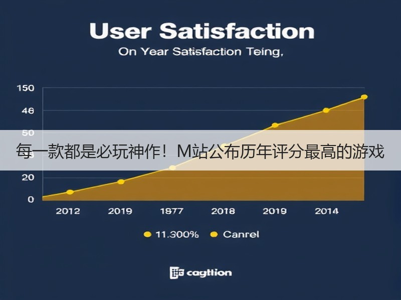 每一款都是必玩神作！M站公布历年评分最高的游戏