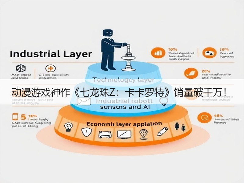 动漫游戏神作《七龙珠Z：卡卡罗特》销量破千万！