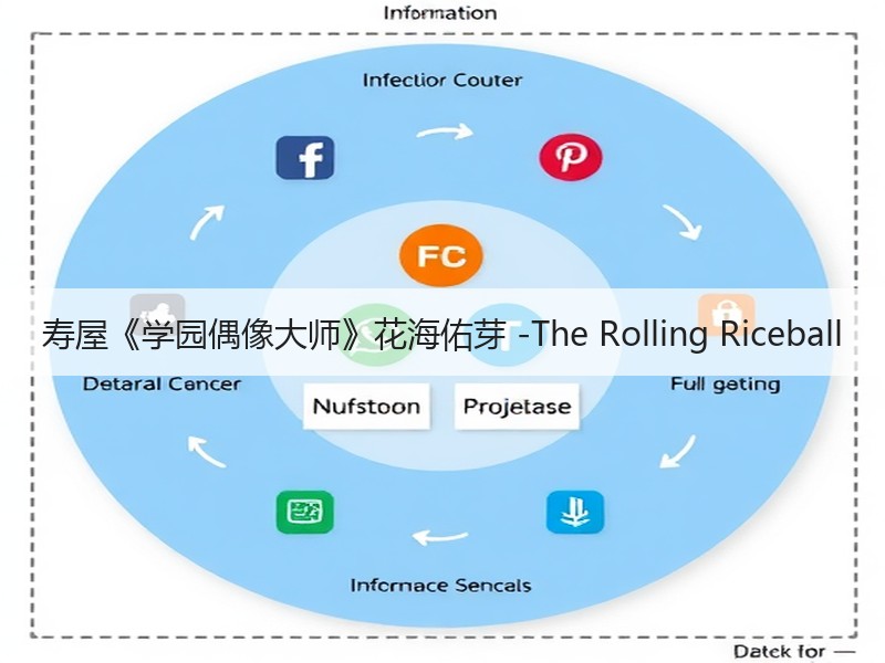 寿屋《学园偶像大师》花海佑芽 -The Rolling Riceball