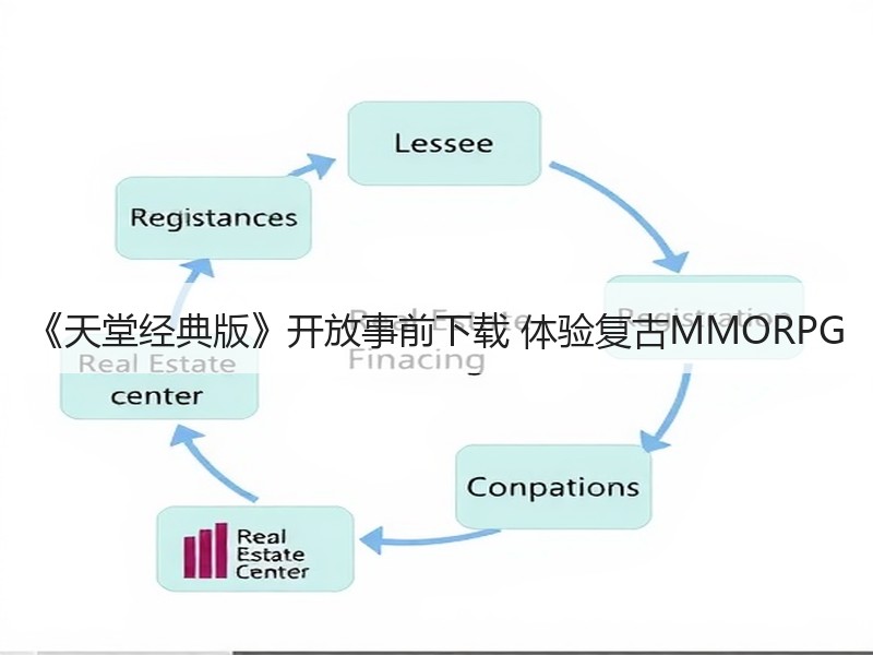 《天堂经典版》开放事前下载 体验复古MMORPG