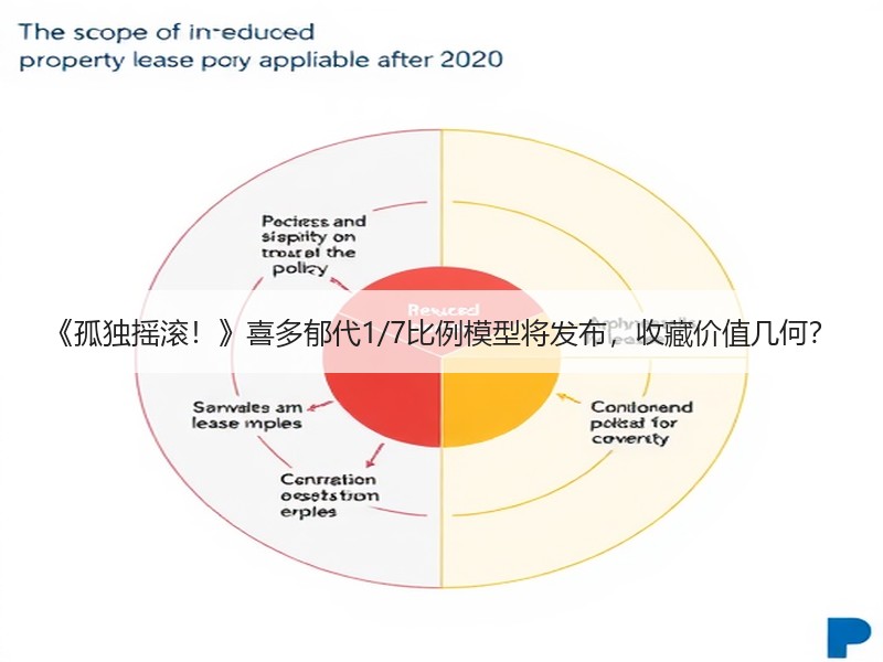 《孤独摇滚！》喜多郁代1/7比例模型将发布，收藏价值几何？