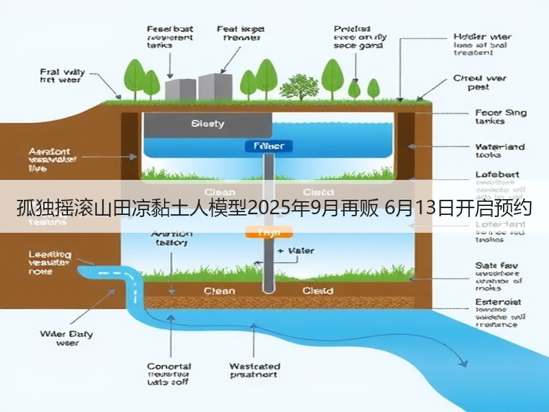 孤独摇滚山田凉黏土人模型2025年9月再贩 6月13日开启预约