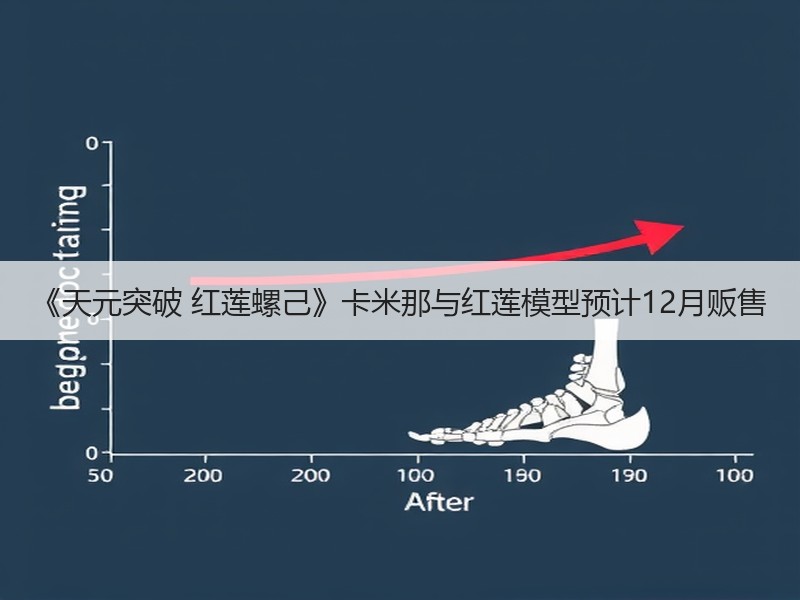 《天元突破 红莲螺己》卡米那与红莲模型预计12月贩售