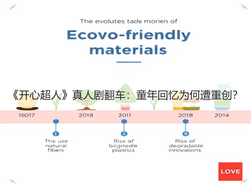 《开心超人》真人剧翻车：童年回忆为何遭重创？