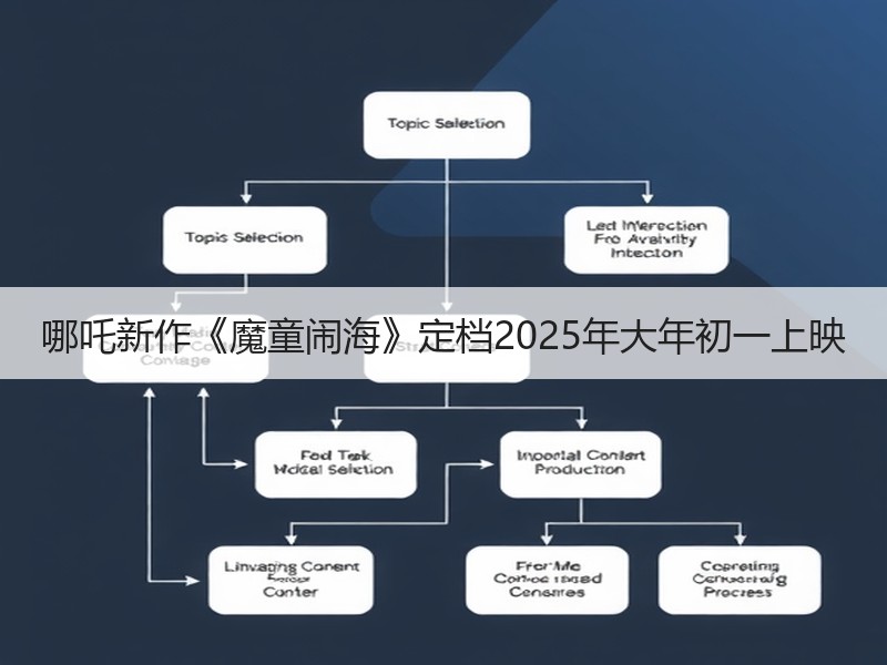 哪吒新作《魔童闹海》定档2025年大年初一上映