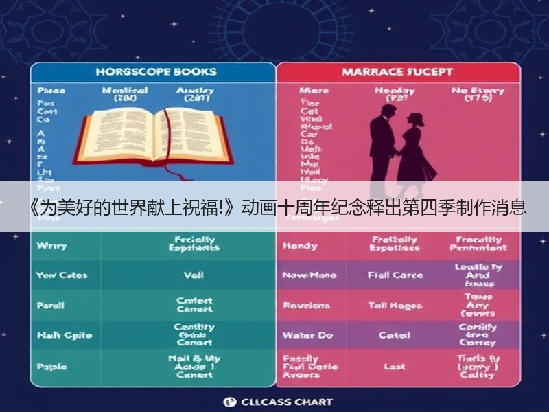 《为美好的世界献上祝福!》动画十周年纪念释出第四季制作消息