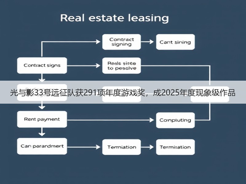 光与影33号远征队获291项年度游戏奖，成2025年度现象级作品