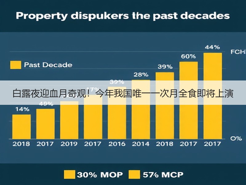 白露夜迎血月奇观！今年我国唯一一次月全食即将上演
