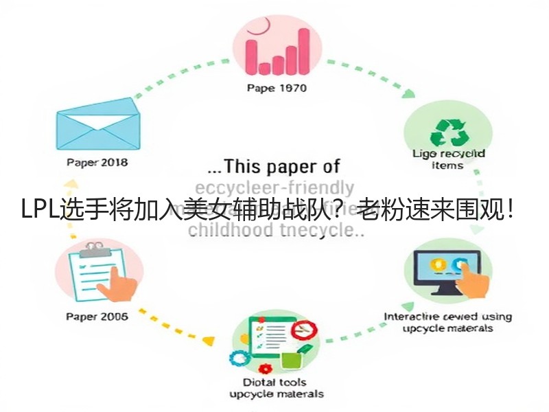 LPL选手将加入美女辅助战队？老粉速来围观！