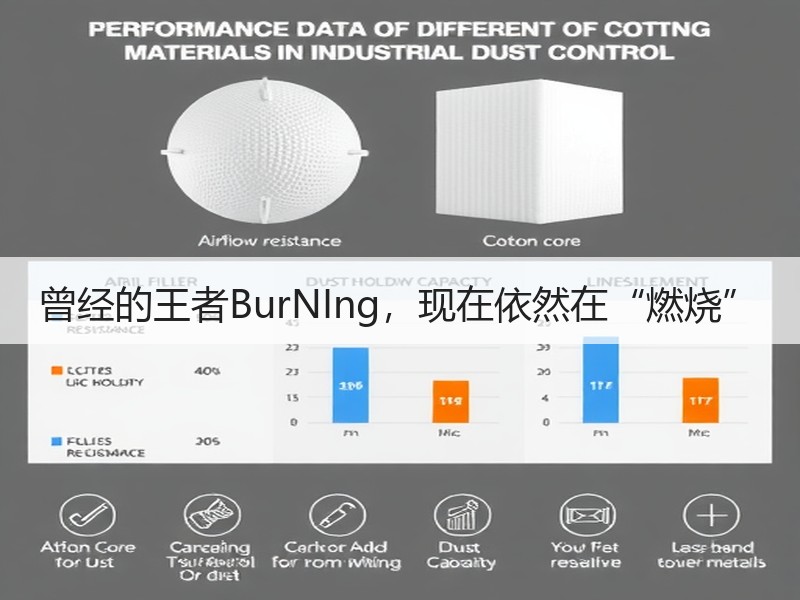 曾经的王者BurNIng，现在依然在“燃烧”