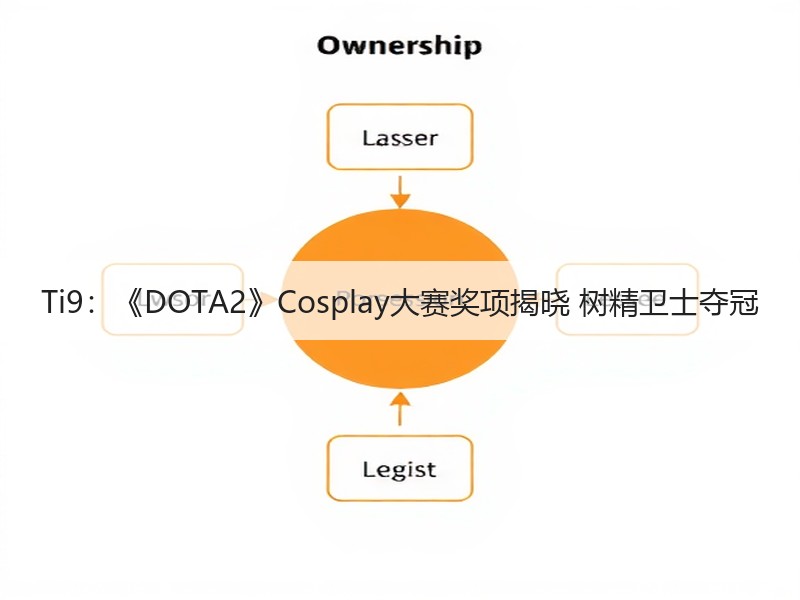 Ti9：《DOTA2》Cosplay大赛奖项揭晓 树精卫士夺冠