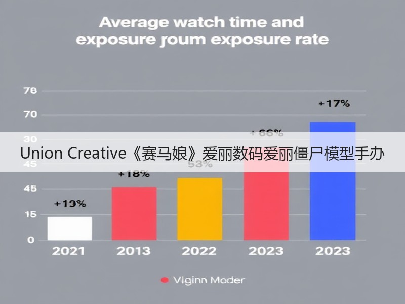 Union Creative《赛马娘》爱丽数码爱丽僵尸模型手办