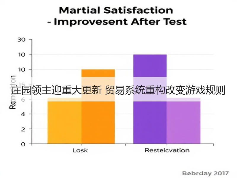 庄园领主迎重大更新 贸易系统重构改变游戏规则