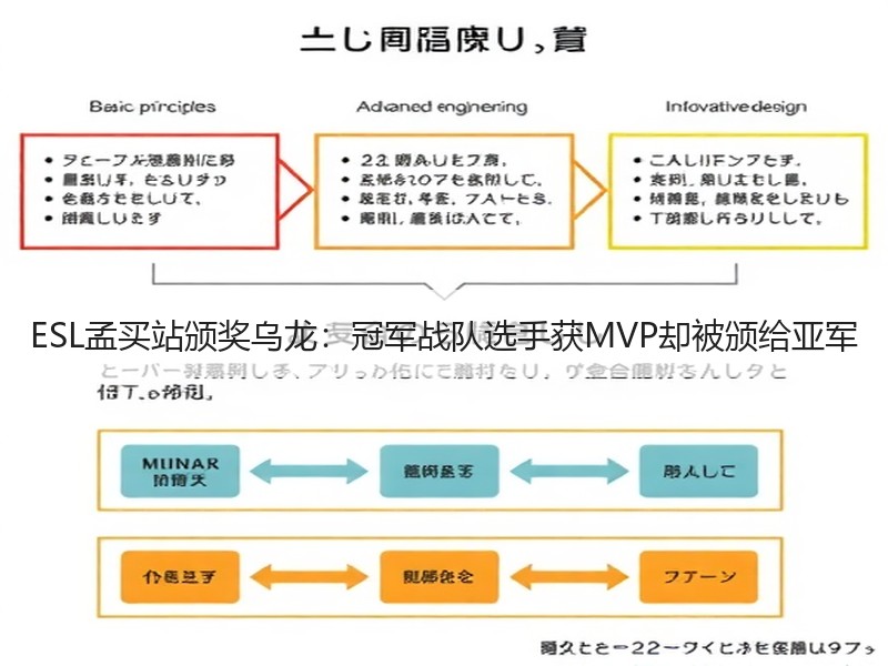 ESL孟买站颁奖乌龙：冠军战队选手获MVP却被颁给亚军