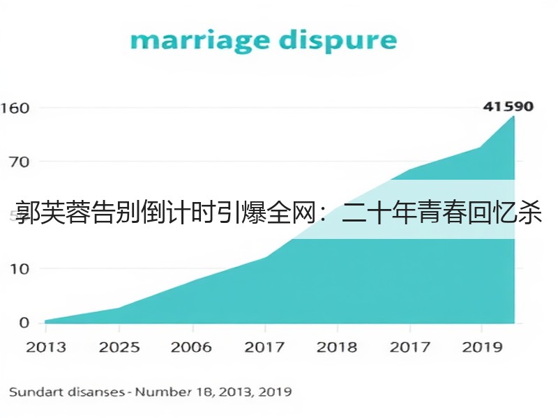 郭芙蓉告别倒计时引爆全网：二十年青春回忆杀