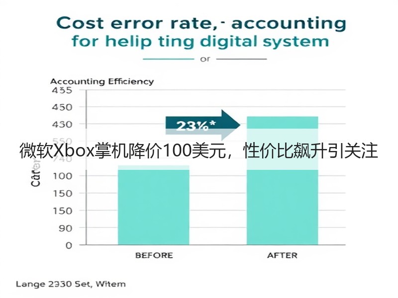 微软Xbox掌机降价100美元，性价比飙升引关注