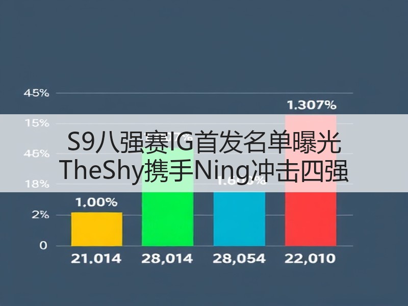 S9八强赛IG首发名单曝光 TheShy携手Ning冲击四强