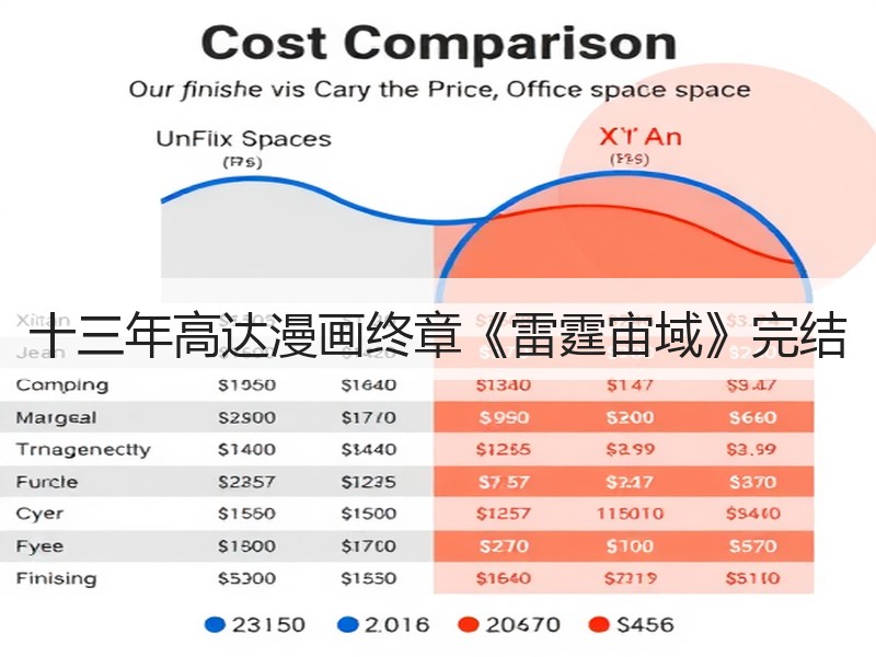 十三年高达漫画终章《雷霆宙域》完结