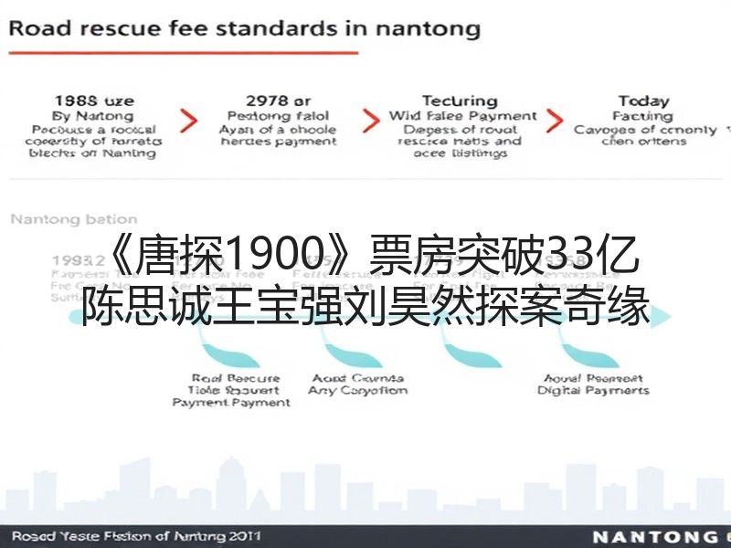 《唐探1900》票房突破33亿 陈思诚王宝强刘昊然探案奇缘