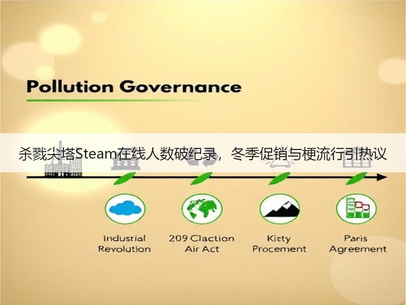 杀戮尖塔Steam在线人数破纪录，冬季促销与梗流行引热议