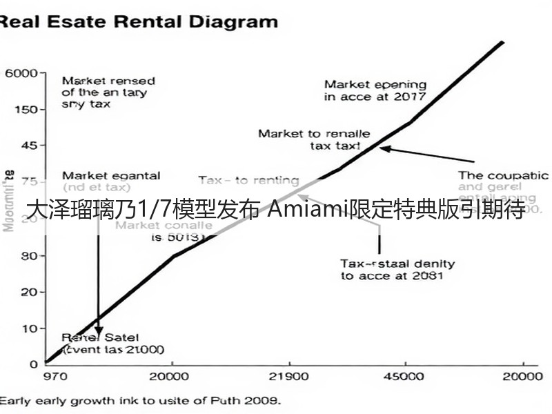 大泽瑠璃乃1/7模型发布 Amiami限定特典版引期待