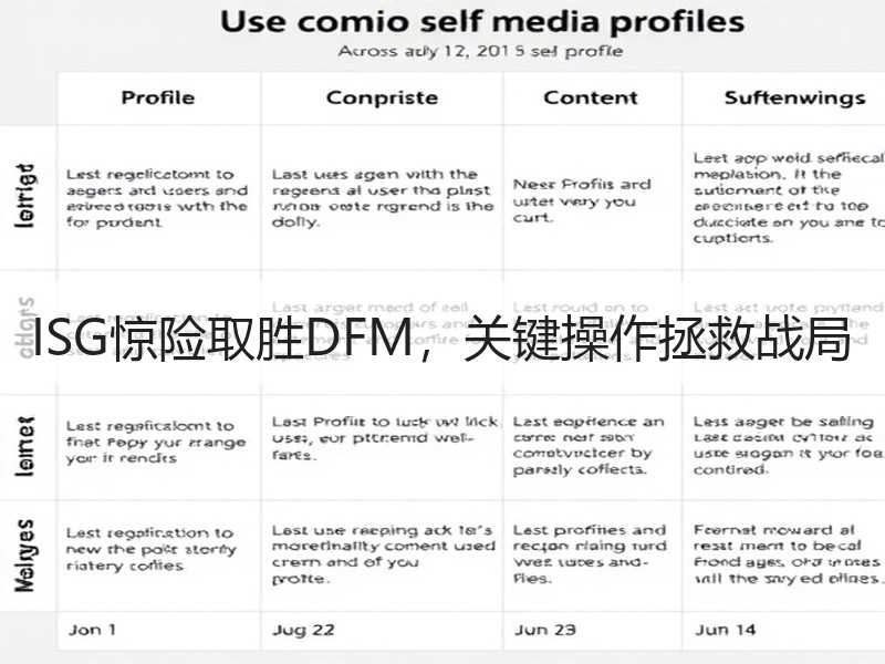 ISG惊险取胜DFM，关键操作拯救战局