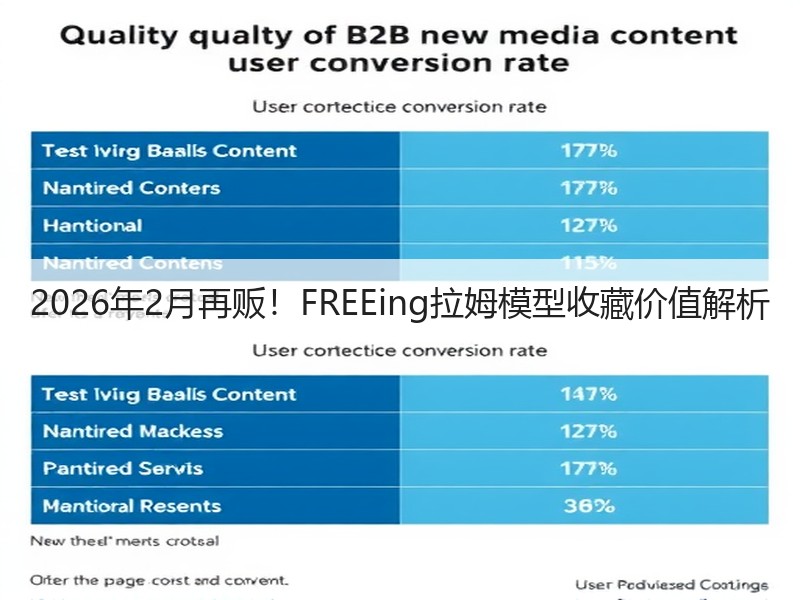 2026年2月再贩！FREEing拉姆模型收藏价值解析