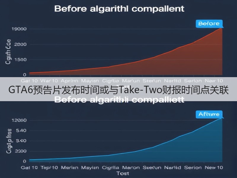 GTA6预告片发布时间或与Take-Two财报时间点关联