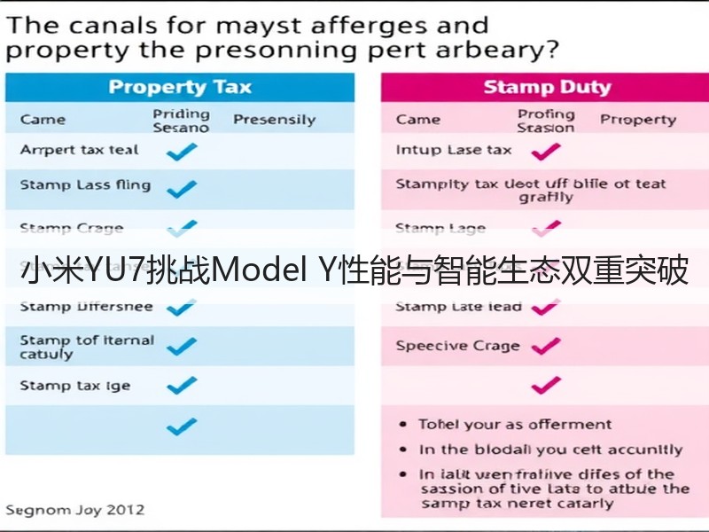 小米YU7挑战Model Y性能与智能生态双重突破