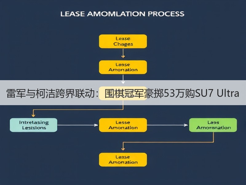 雷军与柯洁跨界联动：围棋冠军豪掷53万购SU7 Ultra